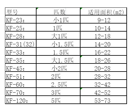 大庆空调维修